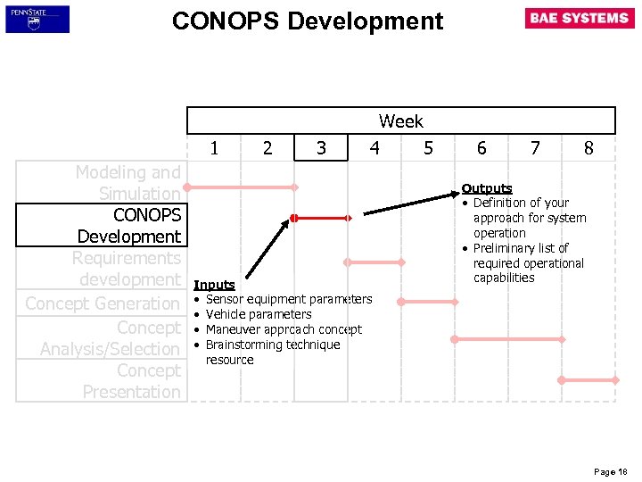 CONOPS Development Week 1 Modeling and Simulation CONOPS Development Requirements development Concept Generation Concept