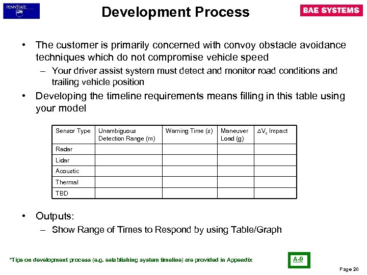 Development Process • The customer is primarily concerned with convoy obstacle avoidance techniques which