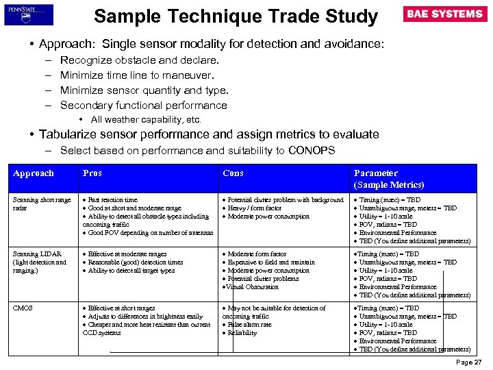 Sample Technique Trade Study • Approach: Single sensor modality for detection and avoidance: –