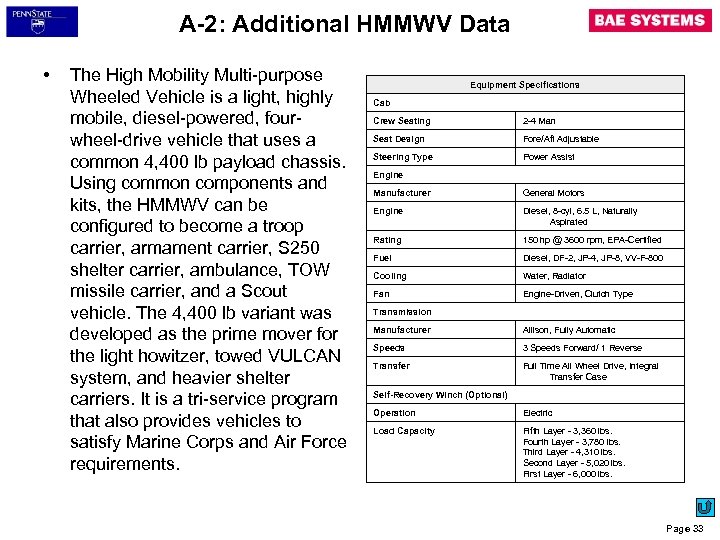 A-2: Additional HMMWV Data • The High Mobility Multi-purpose Wheeled Vehicle is a light,