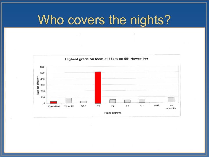 Who covers the nights? 