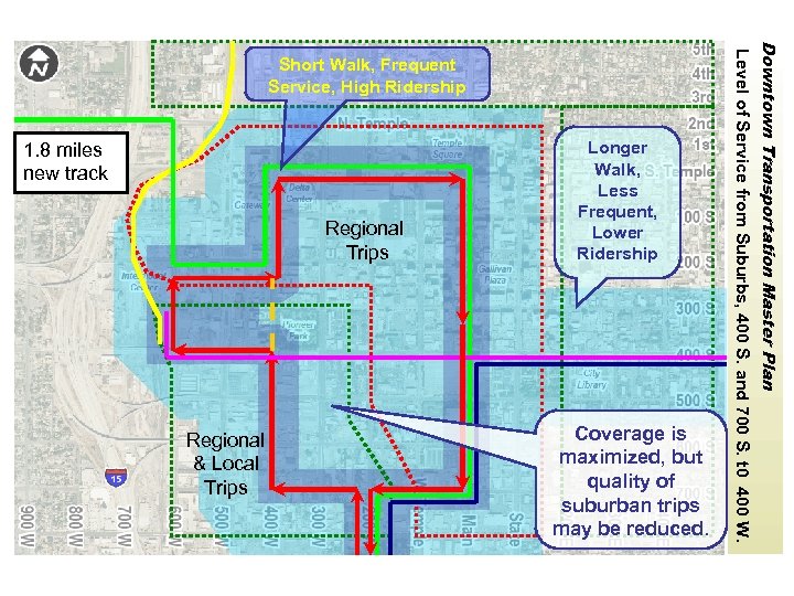 1. 8 miles new track Regional Trips Regional & Local Trips Longer Walk, Less