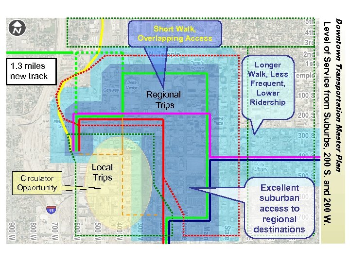 Regional Trips Circulator Opportunity Longer Walk, Less Frequent, Lower Ridership Local Trips Excellent suburban