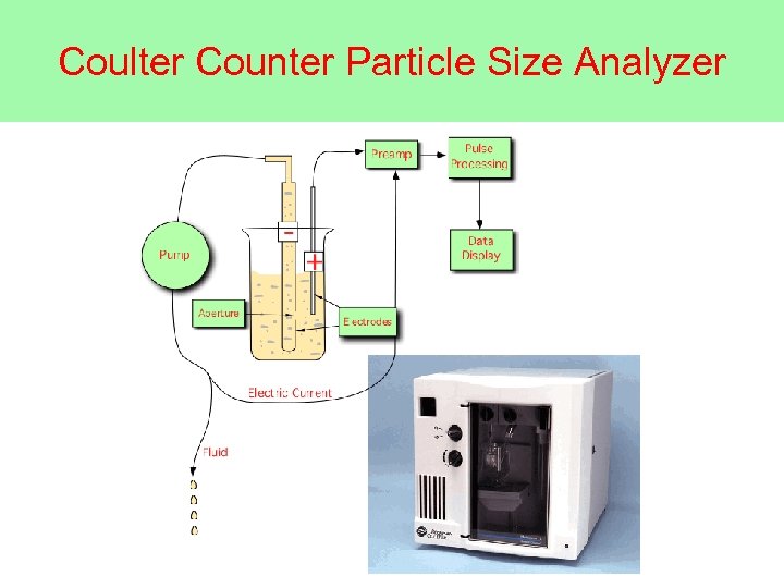 Coulter Counter Particle Size Analyzer 