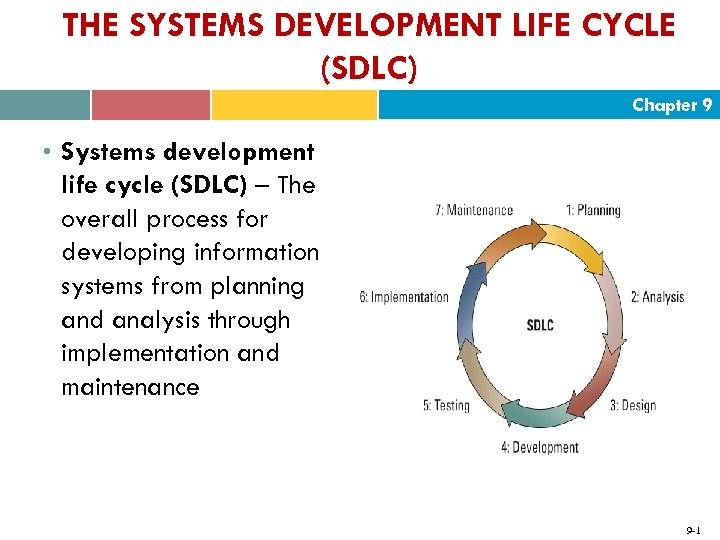 THE SYSTEMS DEVELOPMENT LIFE CYCLE (SDLC) Chapter 9 • Systems development life cycle (SDLC)