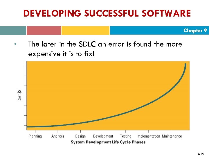 DEVELOPING SUCCESSFUL SOFTWARE Chapter 9 • The later in the SDLC an error is