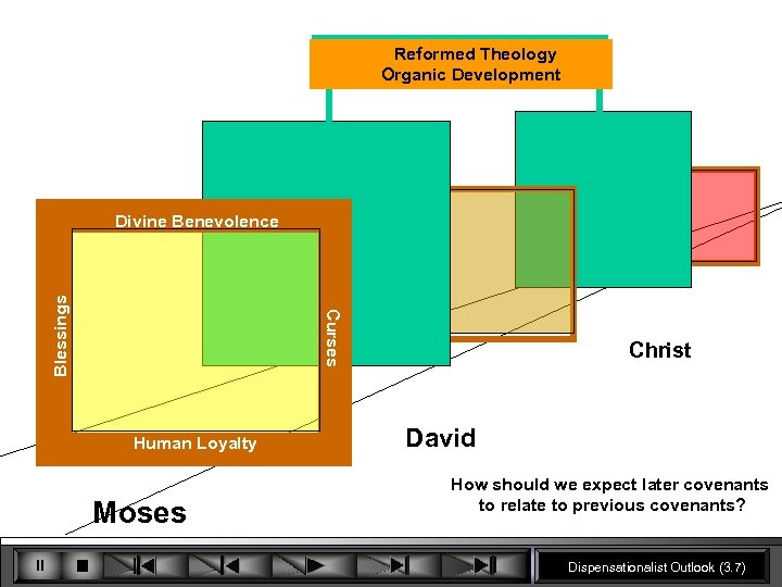 Scofieldian Dispensationalism Reformed Theology Replacement Organic Development Curses Blessings Divine Benevolence Human Loyalty Moses
