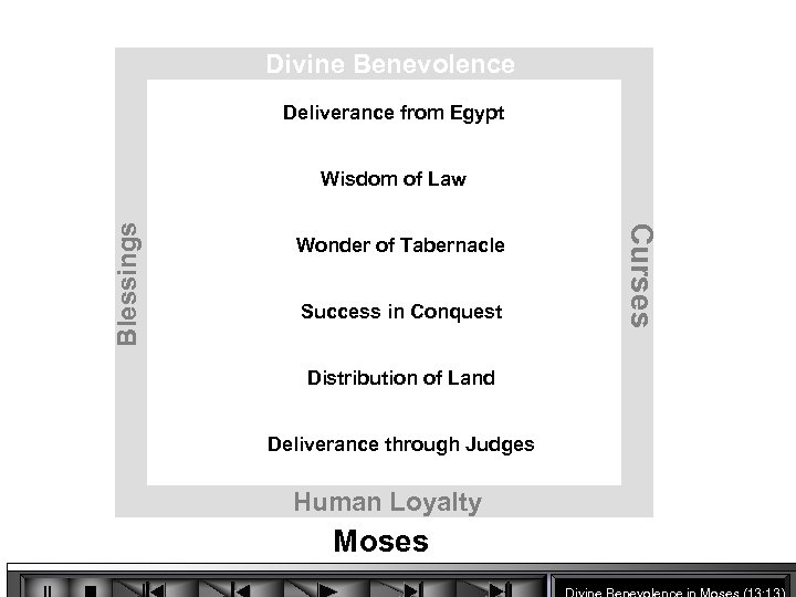 Divine Benevolence Deliverance from Egypt Wonder of Tabernacle Success in Conquest Distribution of Land