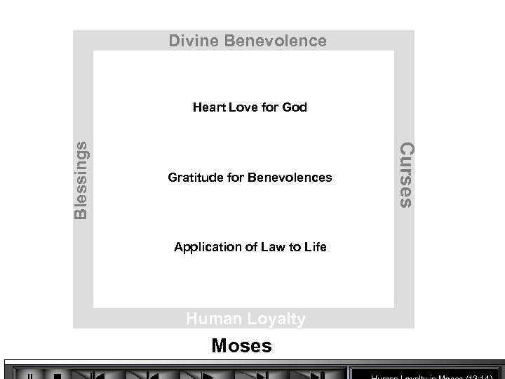 Divine Benevolence Gratitude for Benevolences Application of Law to Life Human Loyalty Moses Curses