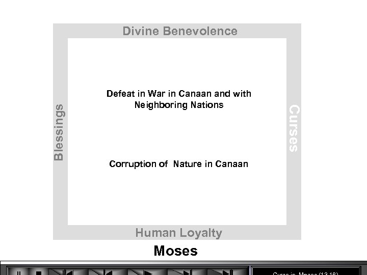 Defeat in War in Canaan and with Neighboring Nations Corruption of Nature in Canaan