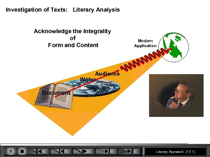 Investigation of Texts: Literary Analysis Acknowledge the Integrality of Form and Content Modern Application