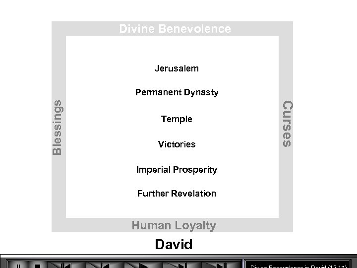Divine Benevolence Jerusalem Temple Victories Imperial Prosperity Further Revelation Human Loyalty David Curses Blessings