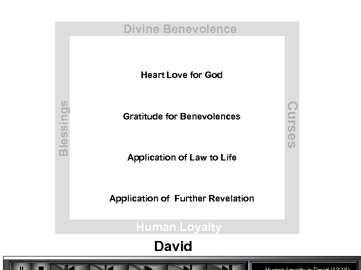 Divine Benevolence Gratitude for Benevolences Application of Law to Life Application of Further Revelation