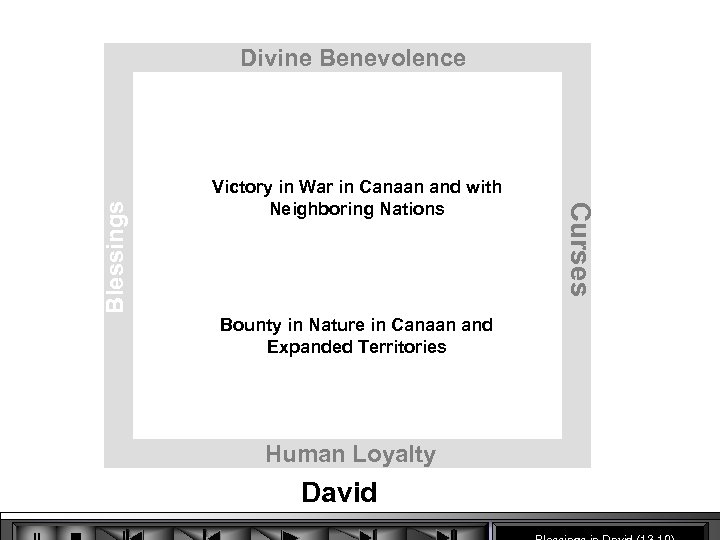 Victory in War in Canaan and with Neighboring Nations Bounty in Nature in Canaan