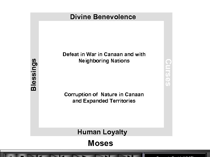 Defeat in War in Canaan and with Neighboring Nations Corruption of Nature in Canaan