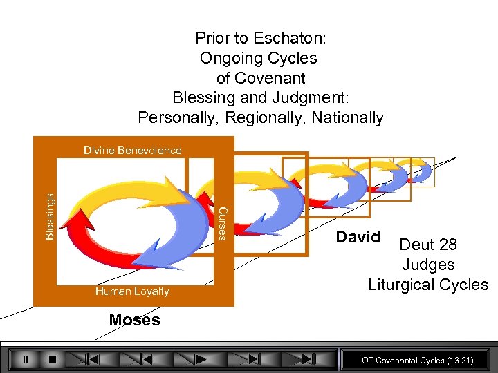 Prior to Eschaton: Ongoing Cycles of Covenant Blessing and Judgment: Personally, Regionally, Nationally Curses
