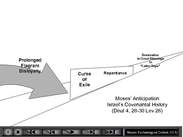Prolonged Flagrant Disloyalty Restoration to Great Blessings in “Latter Days” Curse of Exile Repentance