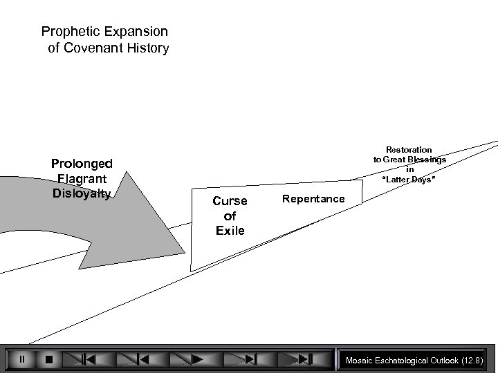 Prophetic Expansion of Covenant History Prolonged Flagrant Disloyalty Restoration to Great Blessings in “Latter