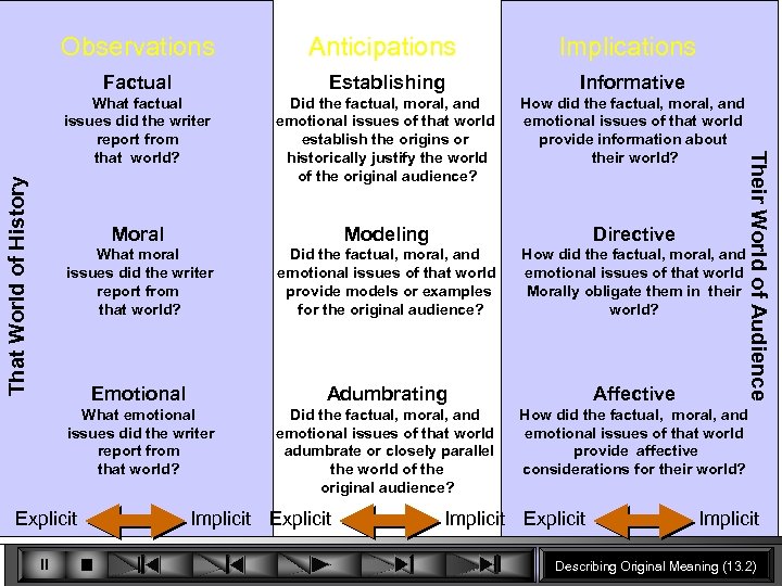 Implications Factual Establishing Informative What factual issues did the writer report from that world?