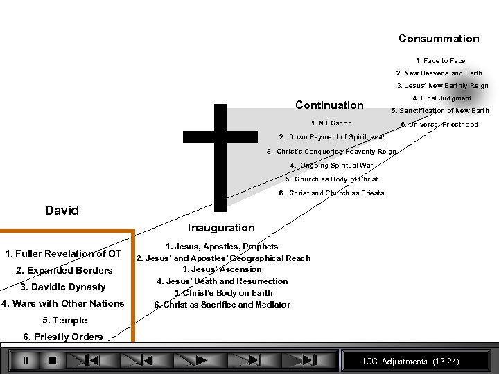Consummation 1. Face to Face 2. New Heavens and Earth 3. Jesus’ New Earthly