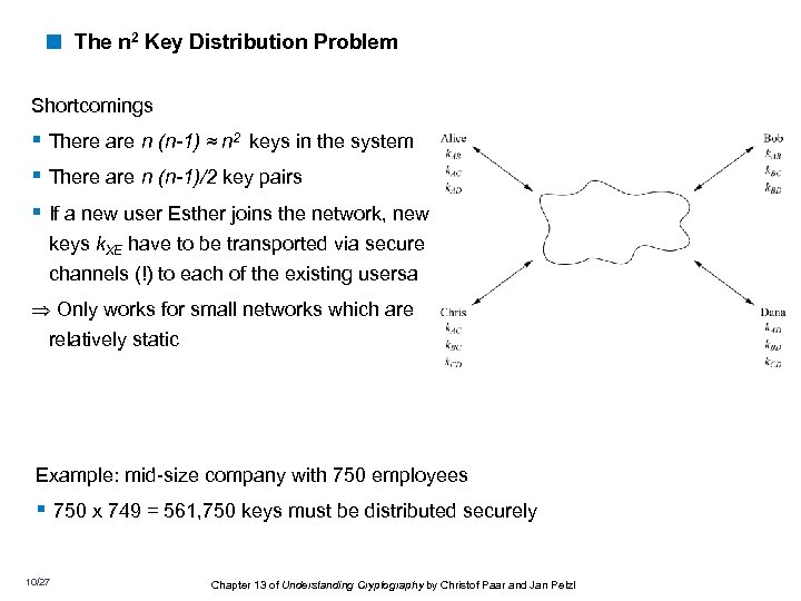 < The n 2 Key Distribution Problem Shortcomings § There are n (n-1) ≈