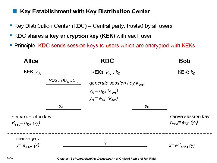 < Key Establishment with Key Distribution Center § Key Distribution Center (KDC) = Central