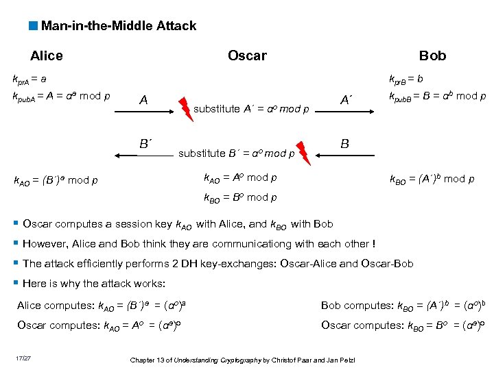 <Man-in-the-Middle Attack Alice Oscar Bob kpr. A = a kpub. A = αa mod