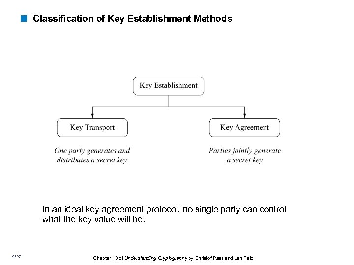 < Classification of Key Establishment Methods In an ideal key agreement protocol, no single