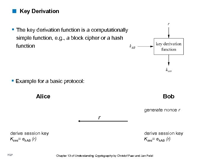 < Key Derivation § The key derivation function is a computationally simple function, e.