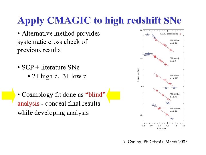 Apply CMAGIC to high redshift SNe • Alternative method provides systematic cross check of