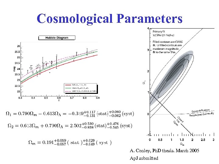 Cosmological Parameters A. Conley, Ph. D thesis. March 2005 Ap. J submitted 