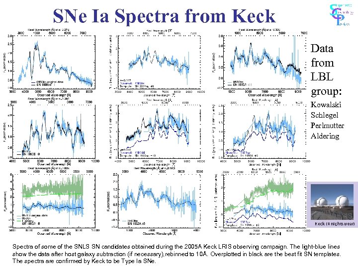 SNe Ia Spectra from Keck Data from LBL group: Kowalski Schlegel Perlmutter Aldering Spectra