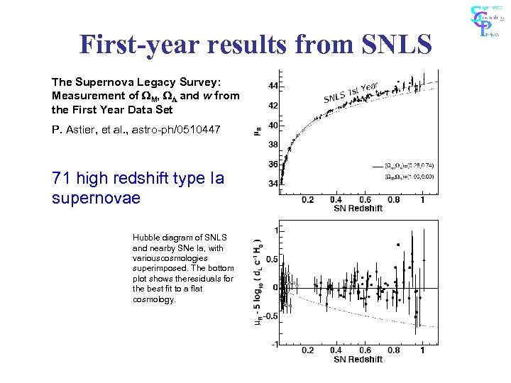 First-year results from SNLS The Supernova Legacy Survey: Measurement of WM, WL and w