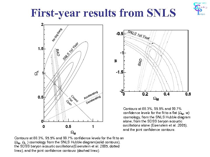 First-year results from SNLS Contours at 68. 3%, 95. 5% and 99. 7% confidence