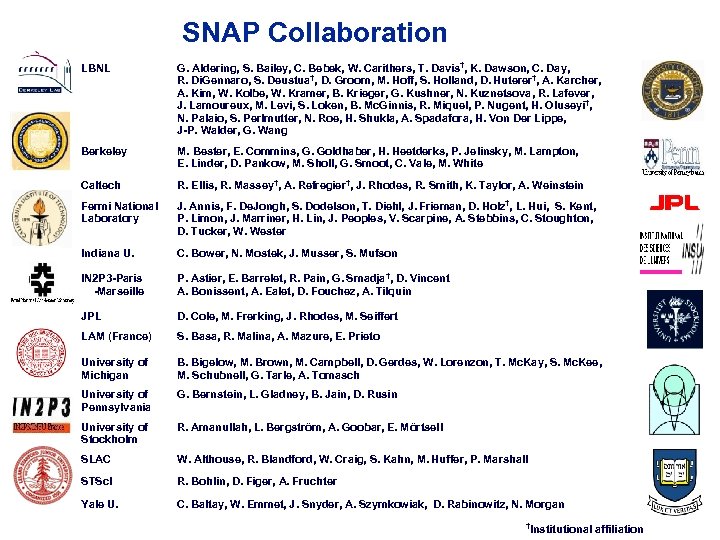 SNAP Collaboration LBNL G. Aldering, S. Bailey, C. Bebek, W. Carithers, T. Davis†, K.