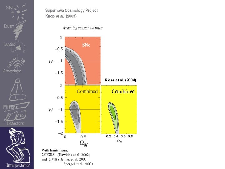 Riess et al. (2004) Combined 