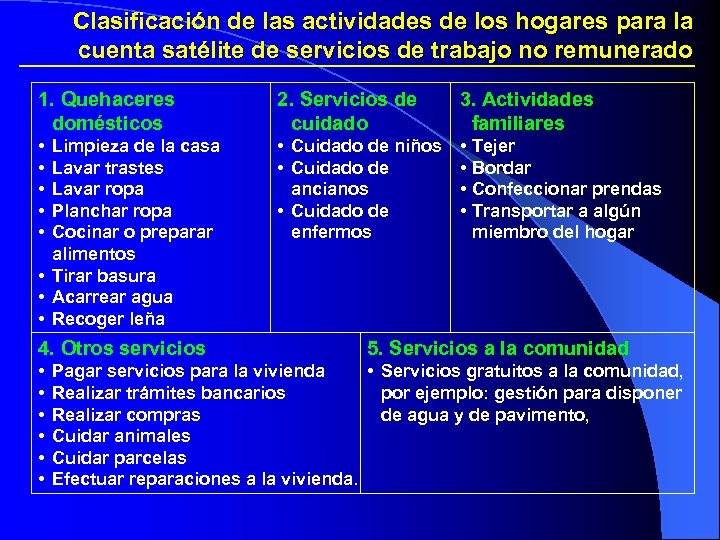 Clasificación de las actividades de los hogares para la cuenta satélite de servicios de