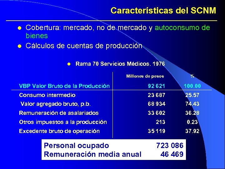 Características del SCNM Cobertura: mercado, no de mercado y autoconsumo de bienes l Cálculos
