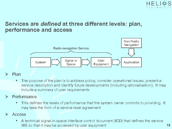 Services are defined at three different levels: plan, performance and access Ø Plan The