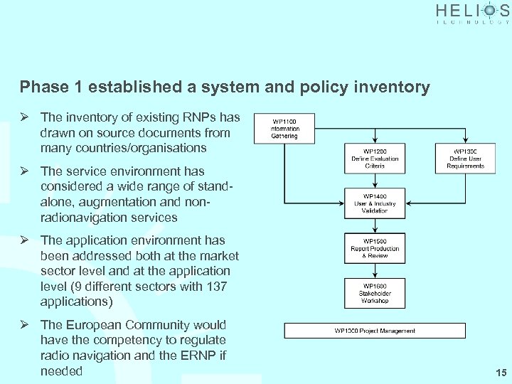 Phase 1 established a system and policy inventory Ø The inventory of existing RNPs