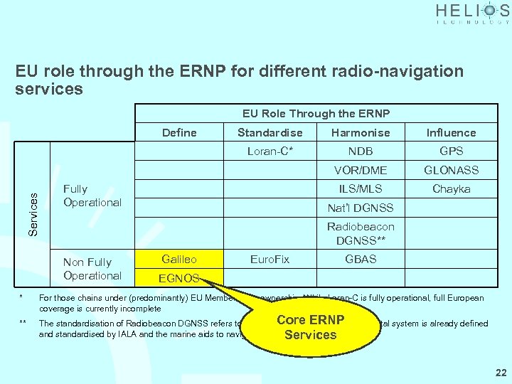 EU role through the ERNP for different radio-navigation services EU Role Through the ERNP