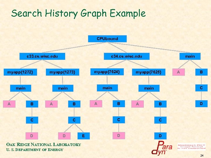 Search History Graph Example CPUbound c 33. cs. wisc. edu c 34. cs. wisc.