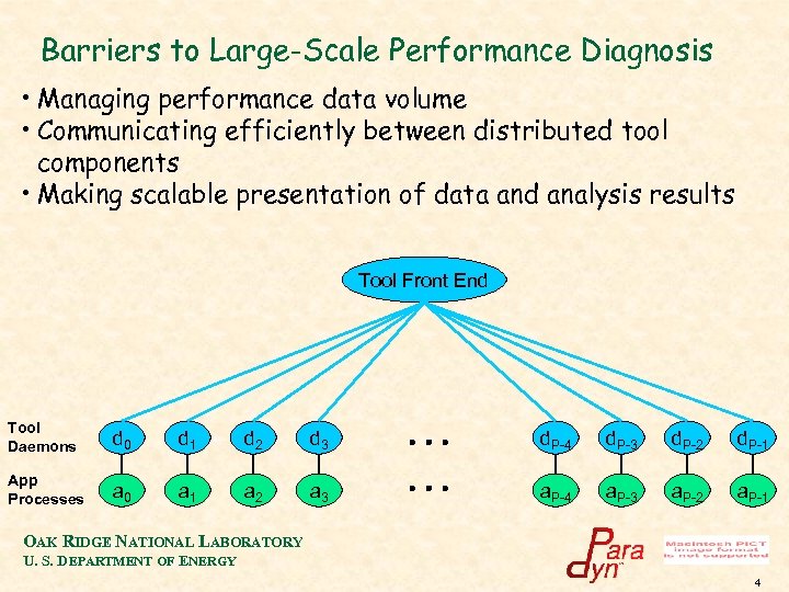 Barriers to Large-Scale Performance Diagnosis • Managing performance data volume • Communicating efficiently between