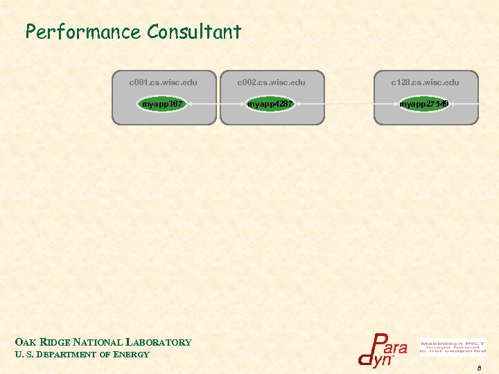 Performance Consultant c 001. cs. wisc. edu c 002. cs. wisc. edu c 128.