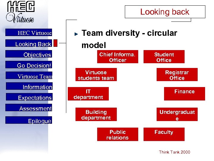 Looking back HEC Virtuose Looking Back Objectives Go Decision! Virtuose Team Information Expectations Assessment