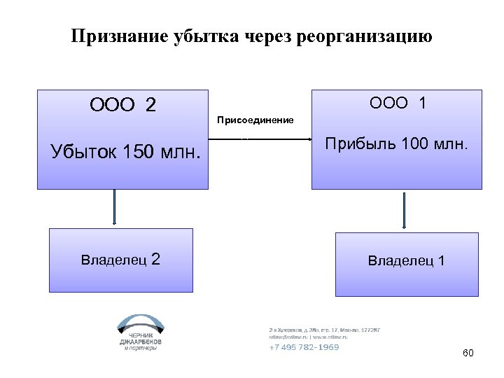 Джаарбеков с м методы и схемы оптимизации налогообложения