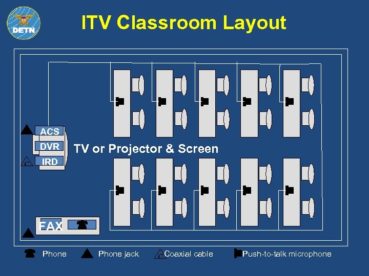 ITV Classroom Layout ACS DVR C TV or Projector & Screen IRD FAX Phone