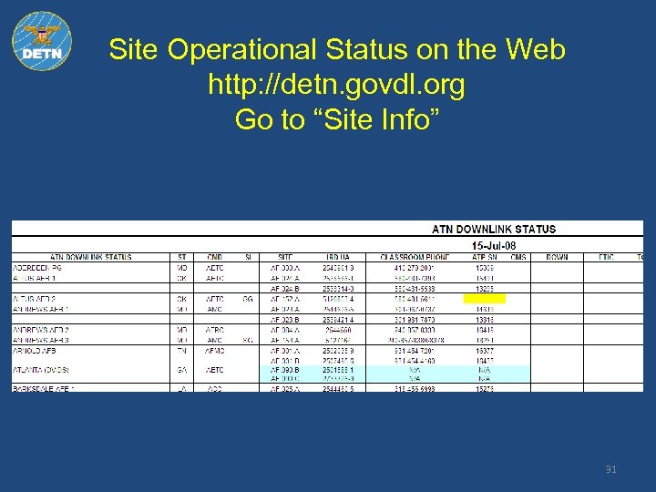 Site Operational Status on the Web http: //detn. govdl. org Go to “Site Info”