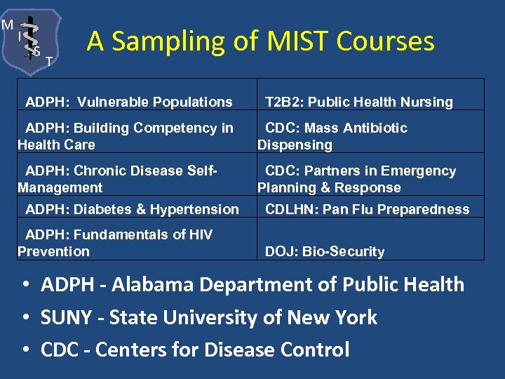 A Sampling of MIST Courses ADPH: Vulnerable Populations T 2 B 2: Public Health