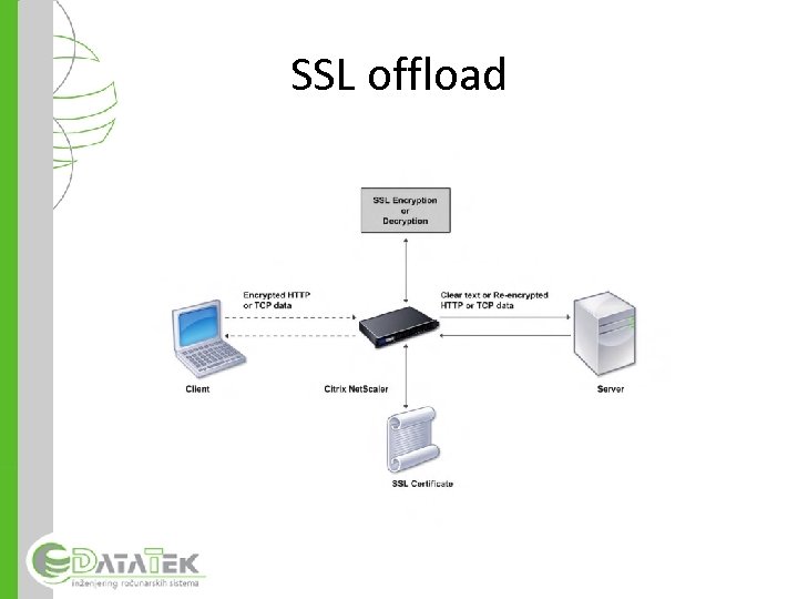SSL offload 